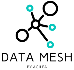 data-mesh.no