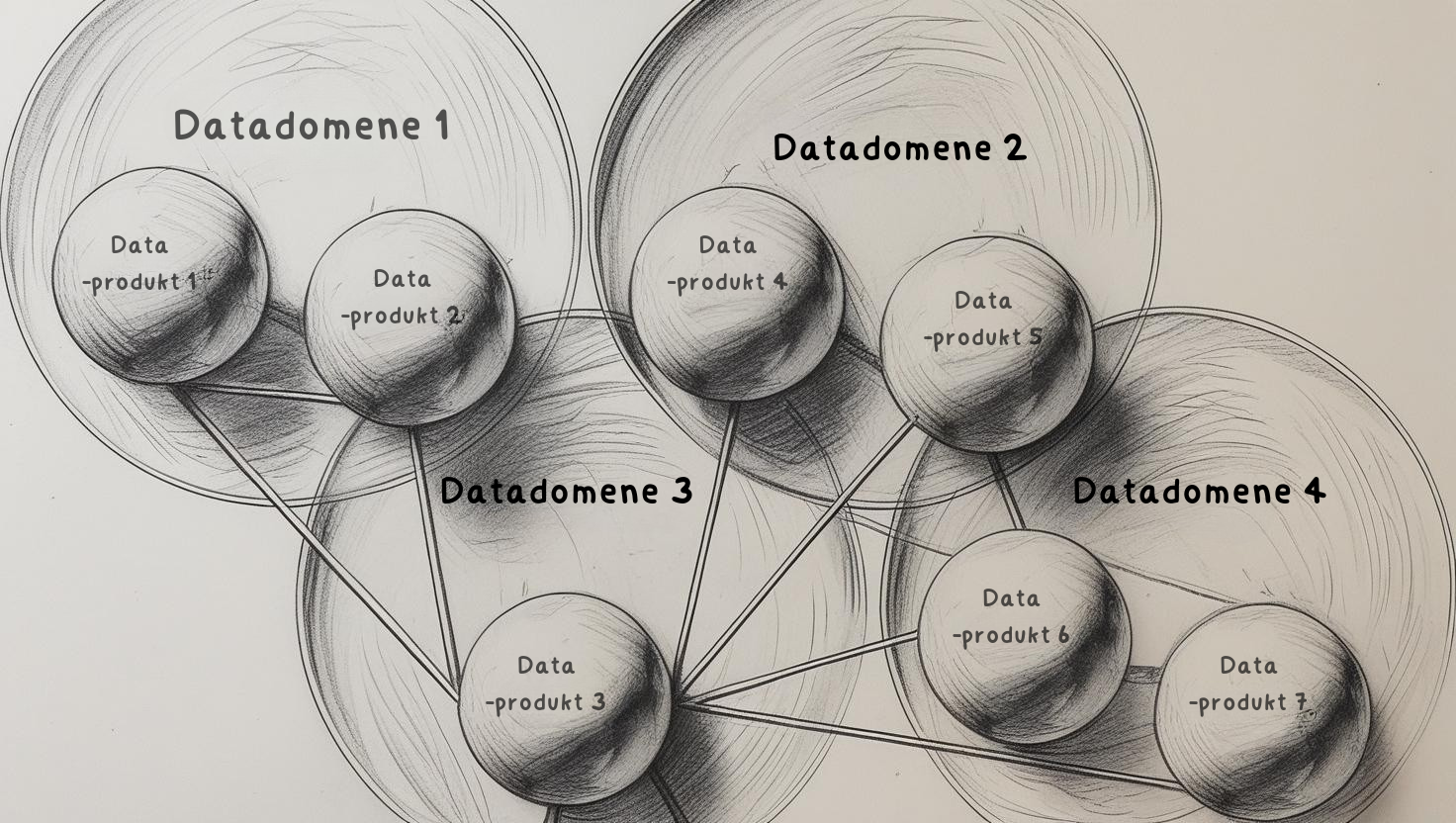 Datadomener