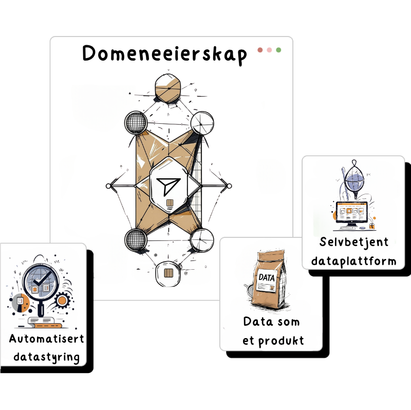header-forside-data-mesh (2)